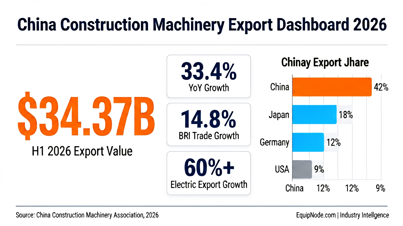 2026 H1 China Construction Machinery Export Data Dashboard