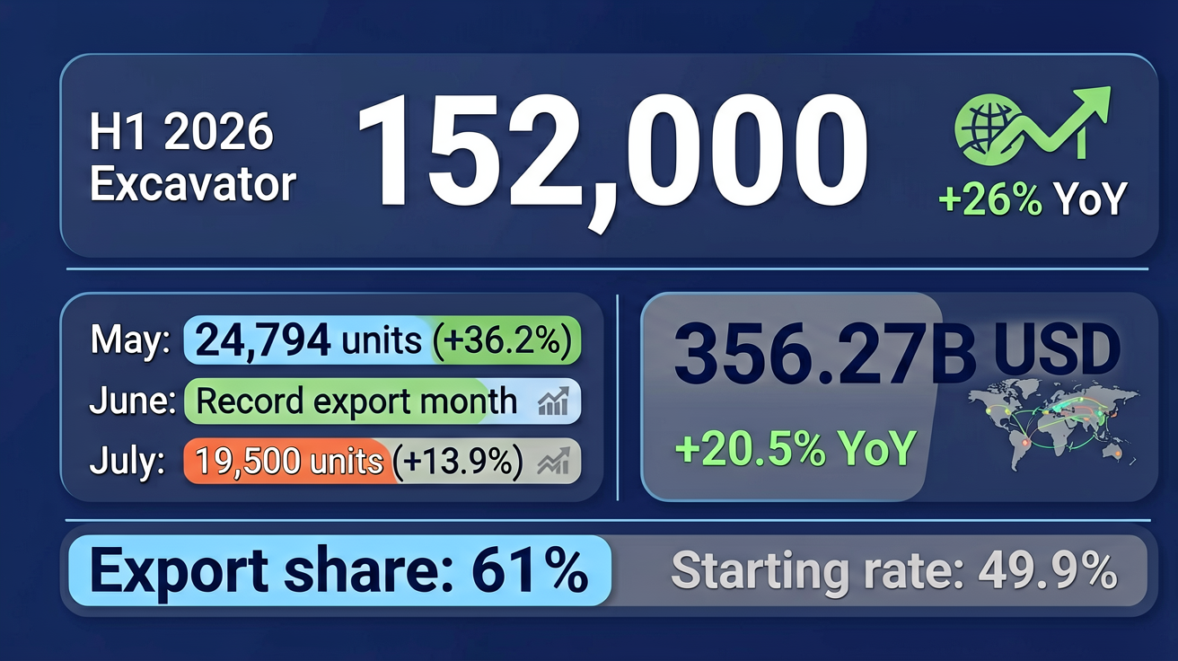 2026 H1 Excavator Sales Data Overview