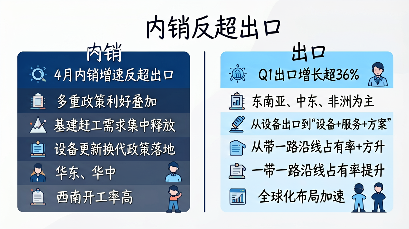 2026 Construction Machinery Product Launch Landscape