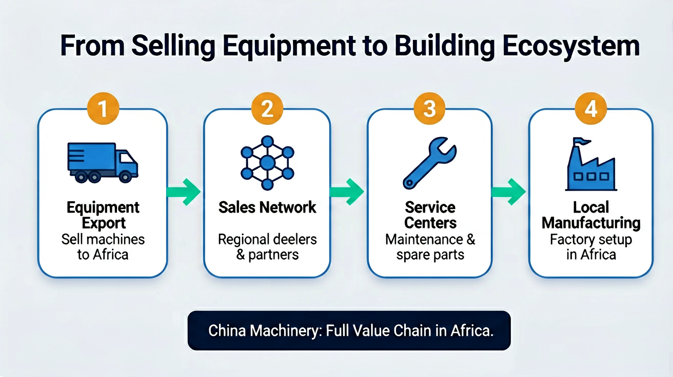 Three Industry Drivers Behind the Wave
